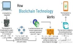 下面是围绕“虚拟币 ARD