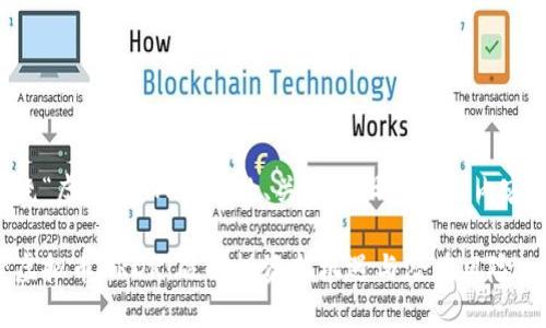 下面是围绕“虚拟币 ARDR”的、关键词设置以及内容主体大纲。
深入探索虚拟币ARDR:破解投资新机遇与潜在风险