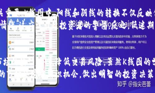 虚拟币合约K线分析技巧：轻松掌握交易趋势
虚拟币, 合约, K线分析, 交易策略/guanjianci

引言：为何K线分析在虚拟币交易中不可或缺
在虚拟币交易中，K线图作为一种重要的价格图表工具，被广泛应用于市场分析与决策。无论你是新手还是资深投资者，掌握K线分析都将帮助你更好地判断市场趋势，制定有效的交易策略。

什么是K线？
K线，又称蜡烛图，是一种二维的图表，用于显示某一特定时间周期内资产（如虚拟币）的开盘价、收盘价、最高价与最低价。每根K线的形状和颜色承载着特定的市场信息，能够反映出买卖双方的力量对比。
例如，若开盘价高于收盘价，形成的K线为阴线，反之则为阳线。通过对K线形态的观察，投资者可以推测市场情绪与价格走势，从而做出相应的交易决策。

K线图的基本构成
K线由四个主要组成部分构成：
ul
li开盘价：该时间段内的第一个交易价。/li
li收盘价：该时间段内的最后一个交易价。/li
li最高价：该时间段内的最高交易价。/li
li最低价：该时间段内的最低交易价。/li
/ul
通过这些数据，我们可以直观看到市场的波动情况，为进一步的分析打下基础。

K线分析的基本形态
K线不仅能反映价格的波动，还能形成多种形态。以下是一些常见K线形态及其意义：

h41. 吞没形态/h4
吞没形态分为多头吞没和空头吞没。多头吞没是指一根较大的阳线覆盖了前一根较小的阴线，表明市场可能由卖方转向买方，适合考虑买入。反之，空头吞没则意味着卖方力量增强，可能出现下跌信号。

h42. 锤头与上吊线/h4
锤头通常出现在下跌趋势中，表示市场下探后有反弹的可能，上吊线则相反，出现在上涨趋势中，预示着价格可能回调。这两种形态都能帮助我们判断市场的反转点。

h43. 十字星/h4
十字星的形成是开盘与收盘在相近位置，显示市场犹豫情绪，通常预示着可能的趋势反转。若出现在上涨趋势中，可能下跌，反之亦然。

如何运用K线分析制定交易策略
通过K线图分析得到的趋势可以为制定交易策略提供依据，具体步骤如下：

h41. 确定市场趋势/h4
首先，观察长期与短期的K线图，确认当前市场是处于上升趋势、下降趋势还是横盘整理中。趋势决定了我们的交易方向，顺应趋势交易更具成功的可能性。

h42. 识别关键支撑与阻力位/h4
通过分析前期高低点形成的支撑与阻力位，投资者可以设定入场与止盈、止损点。支撑位是价格下跌到一定程度后可能反弹的区域，而阻力位则是价格上涨到一定程度后可能回调的区域。

h43. 结合其他技术指标/h4
K线分析虽然有效，但结合其他技术指标（如MACD、RSI等）可以进一步提升判断的准确性。使用多种工具，从不同角度进行分析，才能更全面地把握市场动态。

K线分析的心理因素
在交易过程中，市场参与者的心理状态会直接影响价格走势。因此，了解市场情绪也至关重要。K线图中，阳线和阴线的转换不仅反映价格变化，也体现了买卖双方心理的较量。
例如，在某个上涨趋势中，一根长阴线的出现，可能表明卖方情绪突增，表示市场的恐慌情绪，这应该引起投资者的警惕。反之，低迷期出现长阳线，则代表多方力量开始集结，可能是个积极信号。

总结：K线分析的重要性
K线分析在虚拟币交易中提供了一种直观和实用的方法，使投资者能够更清晰地看到市场的波动趋势，降低交易风险。虽然K线图的学习与运用需要时间和实践，但掌握了这些基本技能后，就能在虚拟币市场中游刃有余。
无论你是街头交易者还是金融高手，K线分析都是你不可或缺的工具。它帮助你在复杂的市场环境中辨识机会，做出明智的投资决策。希望以上内容能为你开启一扇新的交易大门。