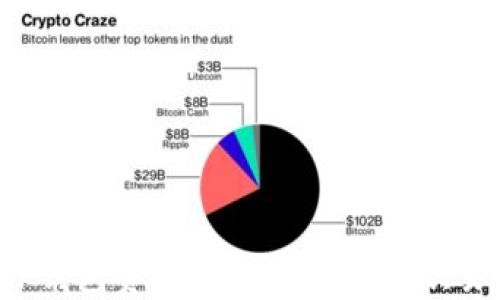 
如何将TP钱包资金安全快速转入欧易交易所？