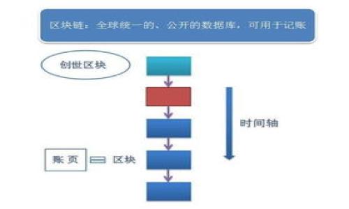   如何在TPWallet中发行数字货币，轻松上手的完全指南 / 

 guanjianci 数字货币发行，TPWallet使用指南，区块链技术，数字资产管理 /guanjianci 

---

引言：数字货币的崛起与TPWallet的角色
在当今金融科技迅猛发展的时代，数字货币已经成为一种新兴的资产形式，深刻影响着全球经济及个人财富管理。无论是大众投资者，还是企业决策者，都在寻找发行和管理数字货币的有效手段。其中，TPWallet作为一款便捷实用的数字钱包，受到了越来越多用户的青睐。那么，如何在TPWallet中发行自己的数字货币呢？本文将详细介绍这一过程。

第一部分：了解TPWallet及其功能
TPWallet是一个多功能的数字资产管理平台，支持多种主流数字货币的存储与交易。同时，它也为用户提供了方便的数字货币发行功能。TPWallet不仅具备良好的安全性和用户体验，还具备丰富的区块链技术支持。通过简单的操作，用户可以在平台上完成数字货币的发行，这为广大创业者和开发者提供了一条快速入门的路径。

第二部分：数字货币发行的准备工作
在开始发行数字货币之前，需要做好充分的准备。这包括几方面：
ul
    listrong明确目标：/strong你发行数字货币的目的是什么？是为了融资、推广项目，还是创建社区？明确目标有助于后续步骤的顺利进行。/li
    listrong选择区块链类型：/strongTPWallet支持多种类型的区块链，如以太坊、波场等。选择适合的区块链类型是成功发行的关键。/li
    listrong设计币种属性：/strong确定币种的名称、符号、总供应量、发行方式（公募或私募）等属性。这些设计将影响后续的市场接受度和使用体验。/li
/ul

第三部分：步骤详解：如何在TPWallet中发行数字货币
一旦准备工作完成，可以按照以下步骤在TPWallet中发行数字货币：

h4步骤一：注册TPWallet账户/h4
首先，访问TPWallet官方网站或者下载其移动端应用，注册一个新账户。确保使用一个安全且个人化的密码，并启用双重身份验证以增强账户的安全性。

h4步骤二：登录并进入发行页面/h4
注册成功后，登录你的TPWallet账户，然后在菜单栏中找到“数字货币发行”选项。点击进入发行页面，你将看到相关的输入框和属性设置。

h4步骤三：填写发行信息/h4
在发行页面中，你需要填写以下信息：
ul
    listrong币种名称：/strong你想要给你的数字货币起的名字。/li
    listrong币种符号：/strong通常是一个简短的表示，比如“MYC”。/li
    listrong总供应量：/strong定义你的数字货币总量，比如发行100万枚。/li
    listrong智能合约设置：/strong如果你选择以太坊等支持智能合约的区块链，需要提供合约的源代码或基本参数。/li
/ul

h4步骤四：审核与提交/h4
填写完成后，仔细检查所有信息的准确性，然后提交申请。TPWallet团队会对你的申请进行审核，通常会在24小时内给予反馈。审核通过后，你的数字货币将在平台上发行。

h4步骤五：市场推广与交易/h4
发行数字货币后，你需要开始推广你的币种。利用社交媒体、专业论坛等渠道，提高其知名度。此外，可以考虑与交易所合作，让你的数字货币上架交易，吸引更多用户购买和使用。

第四部分：如何通过TPWallet管理你的数字货币
在成功发行数字货币后，TPWallet还提供了全方位的管理功能，包括：
ul
    listrong资产管理：/strong用户可以随时查看数字货币的余额、交易记录等信息，方便快捷。/li
    listrong安全保障：/strongTPWallet为用户提供高水平的资产安全保护，确保数字货币不被恶意攻击和盗用。/li
    listrong兑换与交易：/strong用户可以通过TPWallet直接进行数字货币的兑换与交易，提供了极大的便利性。/li
/ul

第五部分：总结与展望
通过以上步骤，你已经成功了解并掌握了在TPWallet中发行数字货币的全过程。随着数字货币市场的不断发展，掌握发行和管理数字资产的能力显得尤为重要。希望你能在这个领域中不断探索，创造出属于自己的成功故事。

附录：常见问题答疑
在这一部分，我们将解答一些用户在发行数字货币过程中常见的问题：
ul
    listrong问：发行数字货币需要支付费用吗？/strongbr答：通常会需要支付区块链网络的交易费，具体费用根据网络情况而定。/li
    listrong问：我可以随时修改已经发行的数字货币属性吗？/strongbr答：一般情况下，数字货币发行后属性无法修改，因此在填写信息时需要格外谨慎。/li
    listrong问：如果审核不通过怎么办？/strongbr答：如果未通过审核，TPWallet会提供原因说明，你可以根据反馈进行调整后重新提交申请。/li
/ul

通过本文的完整说明，相信你对在TPWallet中发行数字货币的整个流程有了更清晰的了解。祝你在数字货币的发行旅程中一路顺风，开创辉煌！