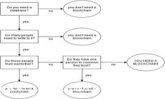 轻松赚钱！2023年最值得信