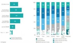 如何识别和躲avoid垃圾虚拟