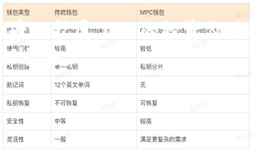   虚拟币CDT：投资者必读的全方位指南，避免常见投资误区 / 

 guanjianci 虚拟币, CDT, 投资, 区块链 /guanjianci 

什么是CDT？
在虚拟货币的浩瀚海洋中，CDT（恒链代币）如同璀璨明珠，吸引了众多投资者的目光。它是基于区块链技术的一种数字资产，具有去中心化、安全性高、交易隐私性强等特点。本文将深入探讨CDT的背景、功能及其在数字货币市场的地位。
通过了解CDT背后的科技支撑与市场表现，投资者能够更好地评估其潜在价值，从而做出明智的决策。

CDT的背景和发展历程
CDT的诞生源于对传统金融体系的挑战。自比特币问世以来，区块链技术的快速发展引领了各种数字资产的崛起。CDT作为其中一员，利用其独特的技术架构和市场定位，从一开始就展示出强大的潜力。
CDT的开发团队由一群热爱科技和金融的人士组成，他们秉持着去中心化、开放共享的理念。项目发布伊始，便得到了大量投资者的关注。随着时间推移，CDT逐渐从小众市场走向大众视野，逐步规范了其交易机制，提升了流动性。
如今，CDT已经在多个数字资产交易所上市，并在全球范围内积累了众多用户。随着市场对其认可度的增加，CDT的市场溢价也随之提升，成为了众多投资者的关注焦点。

CDT的核心功能
CDT的设计不仅仅是作为交易媒介，更有着众多独特的功能。首先，它支持智能合约功能，这意味着用户可以根据一定规则自动执行合同。其次，CDT支持去中心化应用（DApp）的开发，形成良好的生态圈。
另一个重要功能是CDT的社区治理。持有CDT的用户可以参与到项目的决策中，通过投票机制影响CDT的发展方向。这样的设计有效激励了用户的参与感，增强了社区的凝聚力。

投资CDT的优势与风险
投资CDT不仅仅是对一种虚拟货币的投资，更是对区块链技术及其应用前景的投资。首先，CDT背靠的技术团队与强大的社区支持，意味着其在市场中的竞争力。其次，随着数字经济的发展，CDT的应用场景逐渐增多，未来市场潜力巨大。
然而，投资CDT也并非没有风险。市场波动性大，投资者需谨慎评估自身的风险承受能力。此外，近年来虚拟货币市场频繁出现的监管政策变动，也可能对CDT的价格产生影响。

如何评估CDT的投资价值？
要评估CDT的投资价值，首先要关注其市场表现，包括价格走势、成交量等。其次，了解项目的技术更新与应用场景，也是评估CDT的重要指标。回顾历史数据，分析不同市场环境下CDT的表现，有助于投资者理性决策。
此外，投资者可以关注行业新闻，保持对市场动态的敏感性。加入相关的社区，与其他投资者进行交流，获取第一手的信息和经验，这也是提升投资决策能力的有效途径。

结论：CDT的未来展望
未来，CDT将在区块链技术不断发展的背景下，继续保持其市场活跃度。随着更多用户的加入以及应用场景的扩展，CDT的投资价值将潜力巨大。同时，投资者在投资的过程中，需时刻保持警觉，理性分析，避免因市场潮流而盲目跟风。
总之，CDT是一个充满机遇的虚拟货币项目，理性投资者能够在这里寻找适合自己的投资策略和风险管理措施。

(内容长度不足，可根据具体需求继续扩展细节，包括CDT的技术特性、用户案例、市场对标等诸多方面。)
