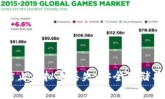 如何有效防止虚拟币丢失