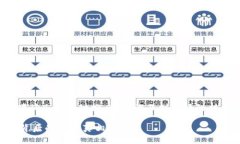 在讨论“TPWallet地址能找到