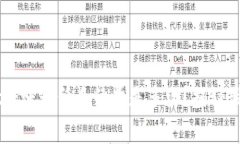 ### TPWallet转账最低手续费