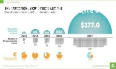   如何使用TPWallet分析市场