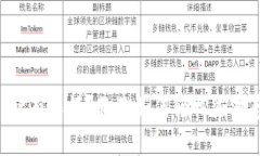 TPWallet有限额？教你如何轻