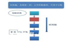 TPWallet最新使用教程：轻松