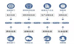 tpwallet付费后未收到激活码