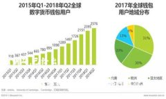 意图明确，已给出如何轻