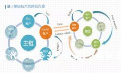tpwallet收录代币需要多长时