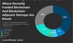   TokenPocket钱包冷钱包使用