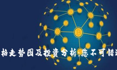 ACT虚拟币价格走势图及投资分析：您不可错过的投资机会