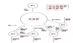   TPWallet转账地址错误怎么办？解决方案与注意事