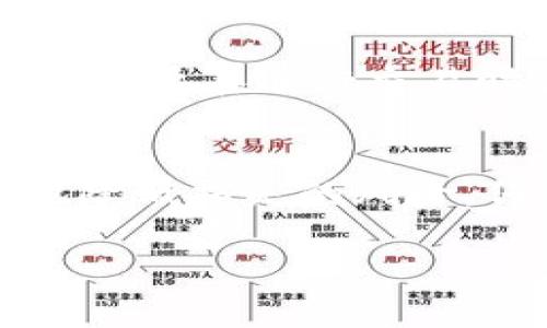   TPWallet转账地址错误怎么办？解决方案与注意事项 / 

 guanjianci TPWallet, 转账地址, 钱包安全, 资产保护 /guanjianci 

引言
在数字货币交易中，转账地址的准确性至关重要。即使是一个字符的错误，也可能导致资产丢失或转账失败。而TPWallet作为一个备受欢迎的加密钱包，其用户在使用过程中难免会遇到这样的情境：转账地址错了该怎么办？本文将为您提供详细的解决方案与注意事项，帮助您更好地管理和保护您的数字资产。

第一部分：转账地址的重要性
在进行任何数字资产转账时，地址的精确性是确保交易成功的基础。区块链的特性使得交易不可逆转，一旦确认交易，就无法回滚。因此，用户在输入转账地址时必须格外谨慎。使用错误的地址，您的资产可能会被发送到一个不存在的地址，或者更糟糕的是，发送到错误的钱包中。

第二部分：确认转账地址的常见错误
虽然许多人在输入地址时都相当小心，但有些错误仍然会发生。以下是一些常见的错误：
ul
    listrong字符输入错误：/strong例如，“1”与“I”，“0”与“O”的混淆。/li
    listrong拼写错误：/strong在输入地址时，因注意力不集中而造成的拼写错误。/li
    listrong复制粘贴错误：/strong从其他地方复制地址时，可能会不小心多粘附空格或其他字符。/li
/ul

第三部分：转账错误后的应对策略
如果您发现转账地址错误，第一步是尽快采取行动。以下是具体应对措施：

h41. 立即停止后续操作/h4
如果您意识到转账地址错误，首先应该停止进行任何进一步的转账操作。尽量保持冷静，确保不再发送任何可能导致更大损失的交易。

h42. 检查交易状态/h4
登录TPWallet，检查您刚刚进行的交易是否已经被确认。如果交易尚未确认，您可能有机会撤回或者作其他处理。 

h43. 查看交易记录/h4
在TPWallet中查看您的交易历史，确认转账是否执行成功。如果已执行但尚未确认，有时也能通过联系客服进行处理。

h44. 联系客服支持/h4
大多数钱包服务提供24小时客服支持，您应该立即与TPWallet的客服沟通，说明情况，并按他们的指导步骤进行处理。他们可能会为您提供额外的信息和帮助。

第四部分：防止将来地址错误的措施
为了从根本上降低转账地址错误的风险，您可以采取以下预防措施：

h41. 使用地址簿功能/h4
大多数钱包都提供地址簿功能。将常用地址保存起来，能够有效避免重复输入的错误。

h42. 二次确认/h4
无论是使用电脑还是手机，发送转账前都要进行至少一次的二次确认。这可以是简单地核对输入的地址，也可以是让其他人帮忙检查看是否有错误。

h43. 启用二维码扫描/h4
如果对方提供二维码，尽量使用二维码扫描功能来获取地址。这样可以最大程度地降低输入错误的可能性。

h44. 进行小额测试转账/h4
在进行较大金额的转账前，可以先进行小额测试转账。一切确认无误后再转账。这不仅能够降低潜在风险，也能帮助您更有信心地进行大额交易。

第五部分：理解区块链的不变性
区块链技术的一个重要特性就是其不可变性。一旦交易被确认，无论是错误的地址还是以错误的金额进行的转账，都将无法撤回。这一点尤为重要，用户在进行交易时需要时刻铭记这一原则。理解并接受这一特性是进行数字货币交易的重要第一步。

第六部分：总结
在TPWallet等数字资产钱包中，转账地址输入的准确性至关重要。虽然错误时有发生，但通过及时的应对和严谨的预防措施，我们可以最大限度地降低损失的风险。仔细确认每一次交易，利用工具和功能确保安全，才是保护自己资产的最佳方式。

希望本文能为您在TPWallet使用中解决地址错误的问题提供实用的建议，让您在数字货币的世界中更加游刃有余，保护您的资产安全。