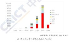 MCI虚拟币：新手入门指南与投资技巧