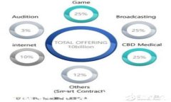 如何快速解冻虚拟币充币