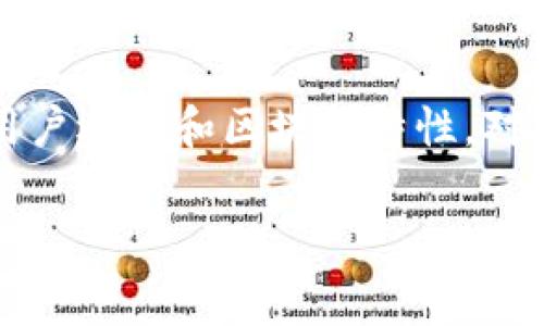 取消TPWallet授权是否需要矿工费，通常取决于区块链网络的具体情况。以下是关于这一问题的详细分析：

### 1. 矿工费的定义
矿工费是指在区块链交易中，为了激励矿工处理和验证交易而支付的费用。这笔费用通常是交易的一部分， miners 在处理区块时会优先选择收取高费用的交易。

### 2. TPWallet概述
TPWallet 是一种多链钱包，支持多种不同的区块链资产的管理。在涉及数字资产的操作如授权、转账等时，用户需要对每一次操作考虑矿工费。

### 3. 取消授权的交易流程
取消授权的步骤
取消TPWallet的授权通常涉及以下步骤：
ul
    li打开TPWallet应用，登录你的账户。/li
    li导航到“授权管理”选项，选择需要取消授权的项目。/li
    li确认取消授权操作，并支付相应的矿工费（如果需要）。/li
/ul

### 4. 矿工费的影响因素
影响矿工费的几个因素
取消授权的矿工费用将受以下因素影响：
ul
    li当前网络的拥堵程度：如果网络交易量大，矿工费可能会上升。/li
    li用户设定的交易费：用户可以自主选择支付的矿工费，通常选择较高的费用可以更快的完成交易。/li
    li区块链类型：不同的区块链对矿工费的结构和计算方式不同。/li
/ul

### 5. 需要矿工费的原因
为什么取消授权需要矿工费？
在公共区块链上，所有的操作都需要经过验证和添加到区块中，因此即使是取消授权这样的操作也不例外。矿工在此过程中扮演着重要角色，他们通过验证交易来维护网络的安全性和完整性。

### 6. 如何降低矿工费
有效策略以降低矿工费
用户矿工费用的策略包括：
ul
    li选择网络拥堵较低的时间进行操作。/li
    li根据交易需求选择合适的矿工费，如果不是特别紧急的操作，可以选择支付较低的矿工费用。/li
    li关注钱包内的矿工费用计算工具，它们能提供当前建议的交易费用。/li
/ul

### 7. 结论
总结起来，取消TPWallet的授权通常需要支付矿工费，具体费用取决于网络状况、用户选择和区块链特性。对于用户来说，合理规划操作时机及费用可以更有效地减少不必要的支出。

以上就是关于“取消TPWallet授权需要矿工费吗”的分析，希望对你有所帮助！