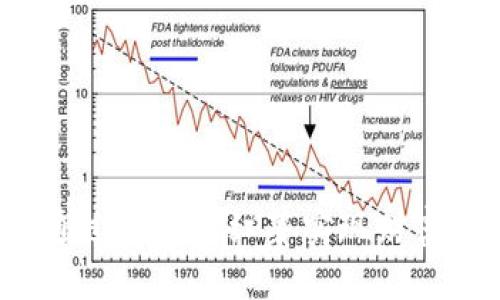 如何通过虚拟币红薯实现财富增值？