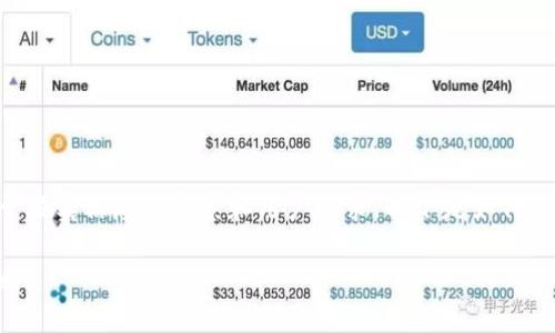 在处理币直接提到TPWallet的情况时，首先需要明确基于核实信息的背景和用户需求。以下是如何应对该情况的指导建议，帮助你理解并有效解决相关问题。

### 解决币直接提到TPWallet！你需要知道的应对策略