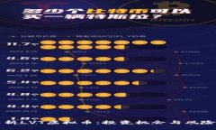 深入解析LVT虚拟币：投资