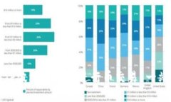 如何在TP波场钱包中进行币