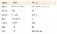 关于＂tpwallet＂是否经常改