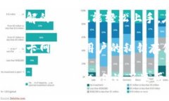 tpwallet（TP Wallet）是一个去