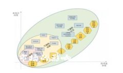 虚拟币下跌对显卡市场的