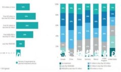 全方位解析TPWallet开发者版