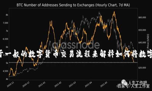 由于您提到的“tpwalletbc链的U”的具体背景信息较少，我将基于一般的数字货币交易流程来解释如何将数字货币提到火币交易所。如果您有其他具体信息或要求，请告诉我！

### 如何将TPWalletBC链的U提到火币交易所