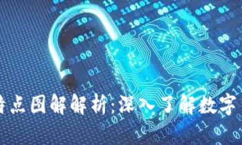 虚拟币特点图解解析：深入了解数字货币世界