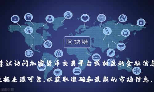 当前虚拟币（如以太坊ETH）的现价会随着市场波动而变化。如果你想要获取以太坊的当前报价，建议访问加密货币交易平台或相关的金融信息网站，例如CoinMarketCap、Binance、Coinbase等。这些平台提供实时的市场数据和价格更新。 

另外，你可以使用一些加密货币钱包应用，通常也包含实时的货币价格更新功能。确保你查看的数据来源可靠，以获取准确和最新的市场信息。