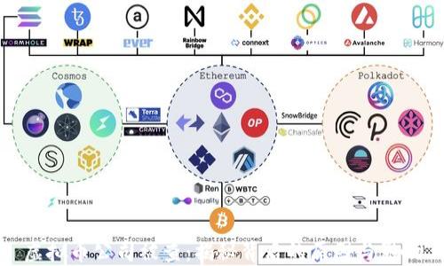 
虚拟币公司被查：揭秘背后的原因与影响