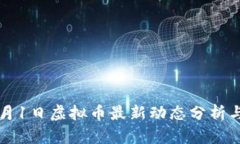2023年3月1日虚拟币最新动