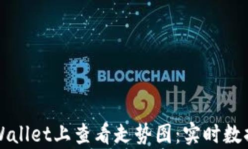 
如何在TPWallet上查看走势图：实时数据分析指南