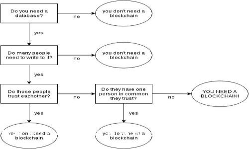 如何提交TPWallet代币图标：详细步骤和注意事项