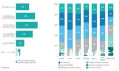 ERCX虚拟币详解：全方位解