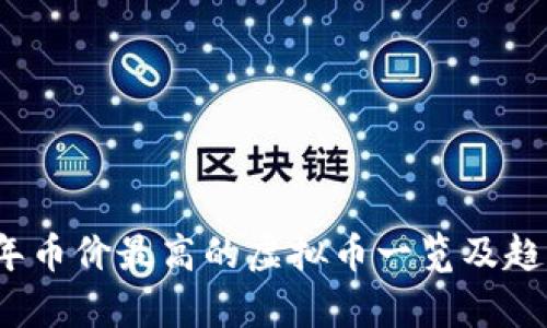 2023年币价最高的虚拟币一览及趋势分析
