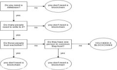 TP Wallet找回指南：没有私钥如何恢复钱包？