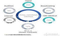 在TPWallet上为代币设置头像