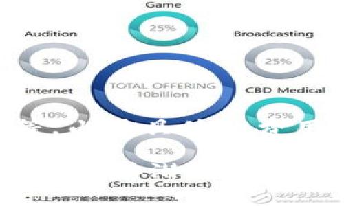 在TPWallet上为代币设置头像（图标）的费用可能会受到多种因素的影响，包括项目的复杂性、所需的设计时间以及TPWallet的定价策略等。由于具体的费用信息可能会随时间和政策变化而有所不同，建议您直接访问TPWallet的官方网站或联系他们的客服团队以获得最新的、准确的费用信息。

同时，您也可以在TPWallet的社区或论坛上查找其他用户的经验，以了解更具体的费用估算和可选服务。此外，充分了解代币头像设置的过程及其潜在的技术要求也非常重要。