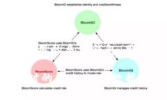 关于“TokenPocket”的具体排