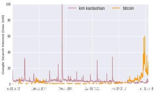 
如何在TPWallet中查看矿池信息：新手指南